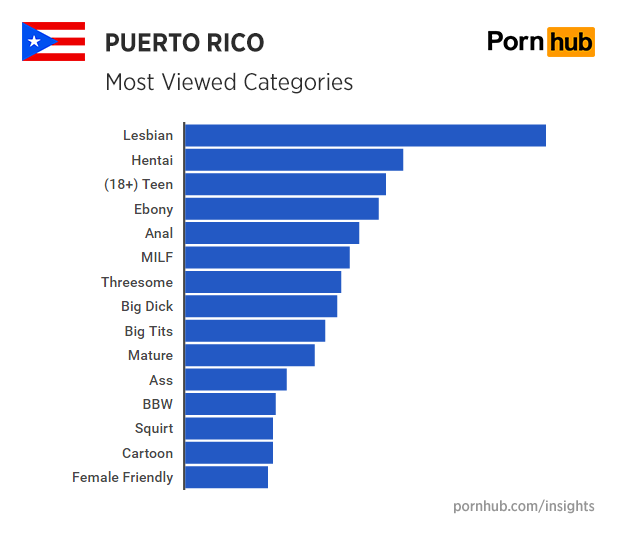 Best of Puerto rican teen tits