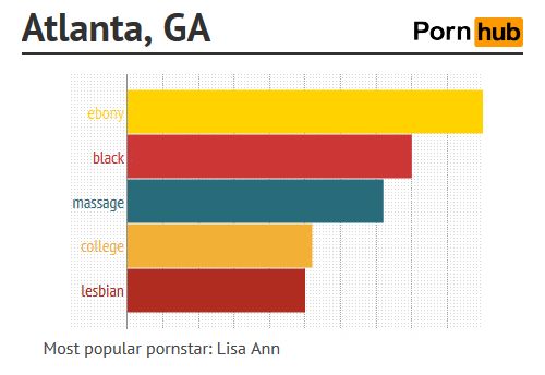 anas adwan recommends lisa ann on pornhub pic