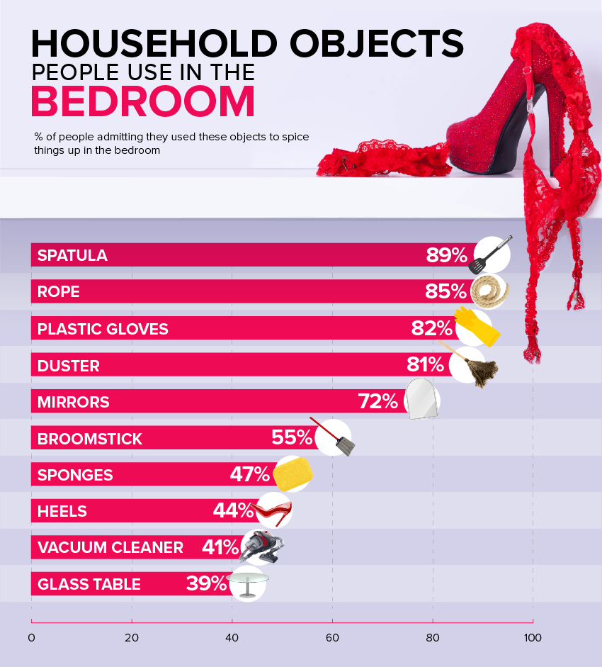 household objects to fuck
