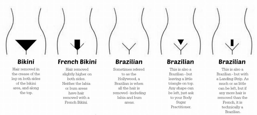 dilip singh recommends Brazilian Wax Pictures Photos