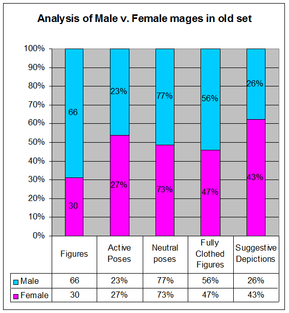 male to female magic